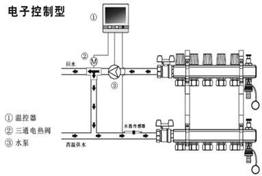 電器控制型混水系統(tǒng)