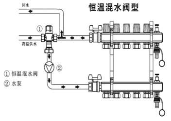 恒溫混水閥型混水系統(tǒng)