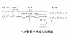 集中供暖用戶氣暖轉(zhuǎn)換水地暖的方法