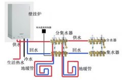 地暖系統(tǒng)的主材和輔材詳解