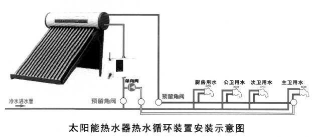 太陽能熱水循環(huán)系統(tǒng)安裝示意圖