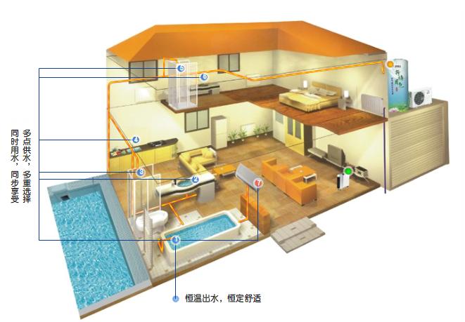 別墅熱水循環(huán)系統(tǒng)