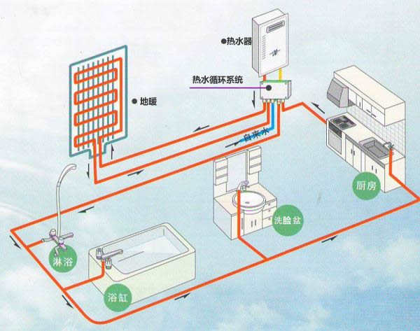 中央熱水循環(huán)系統(tǒng)安裝示意圖