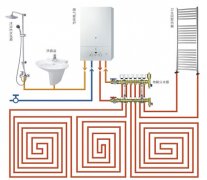 地暖采暖節(jié)能技術(shù)暖通行業(yè)發(fā)展趨勢(shì)
