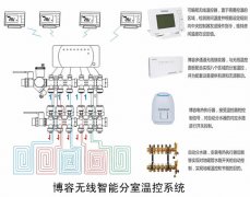 分室溫控系統(tǒng)在采暖工程中的應(yīng)用