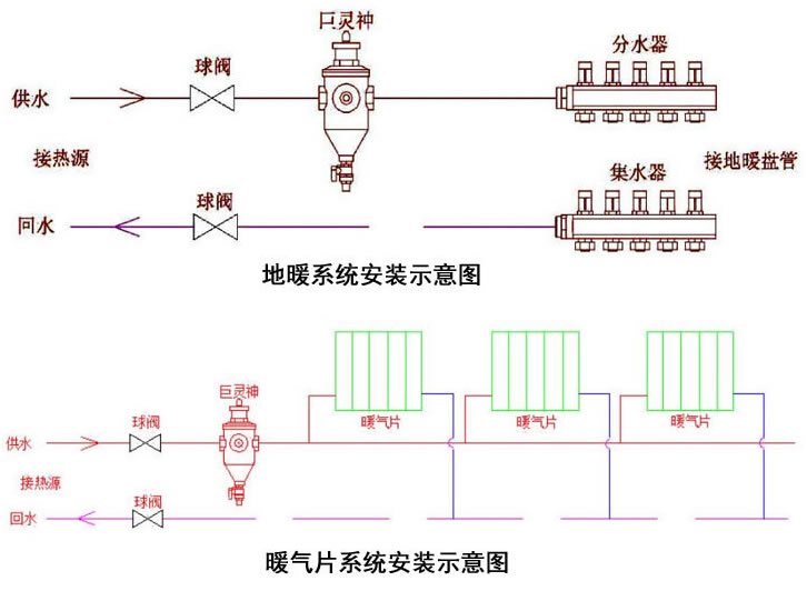 微泡排氣排污閥應(yīng)用示意圖