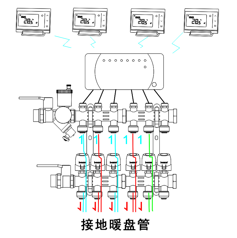 地暖分室溫控系統(tǒng)