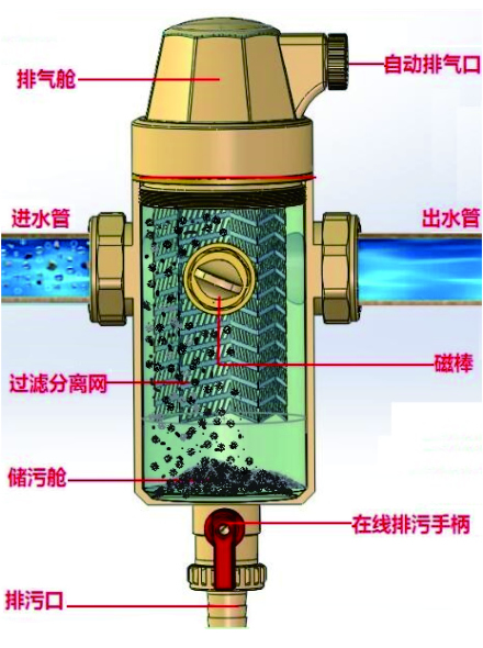 微泡排氣除污裝置工作原理