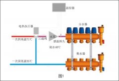 「供暖系統(tǒng)漫談」地暖混水裝置解決供暖系統(tǒng)問題中的應(yīng)用