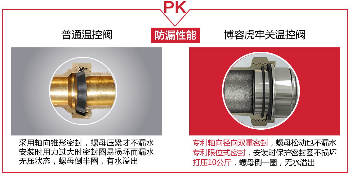 散熱器溫控閥防漏對(duì)比