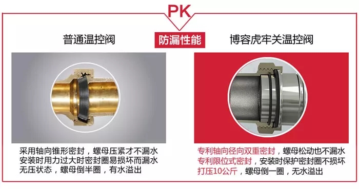 暖氣溫控閥防漏水性能對比