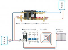 采暖系統(tǒng)中的三種阻力