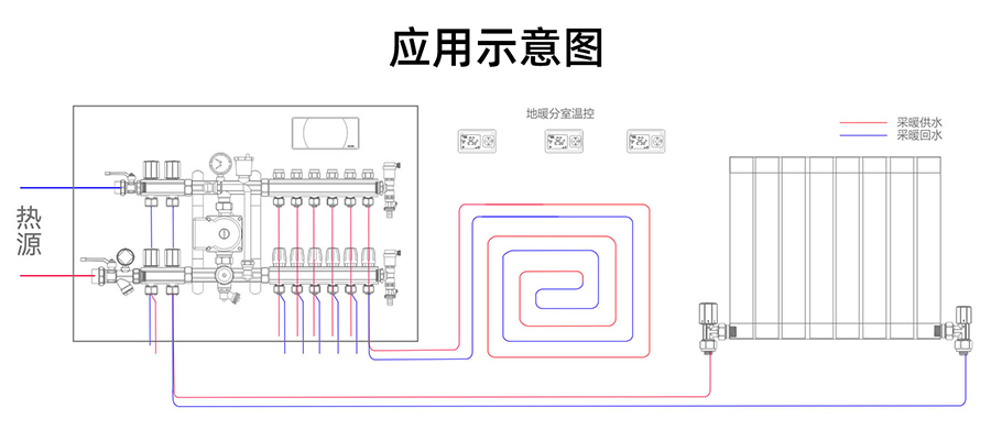 應(yīng)用示意圖